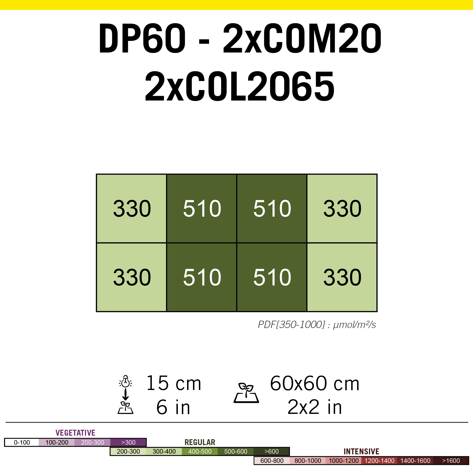 Secret jardin cosmorrow LED de alimentación 2x20w