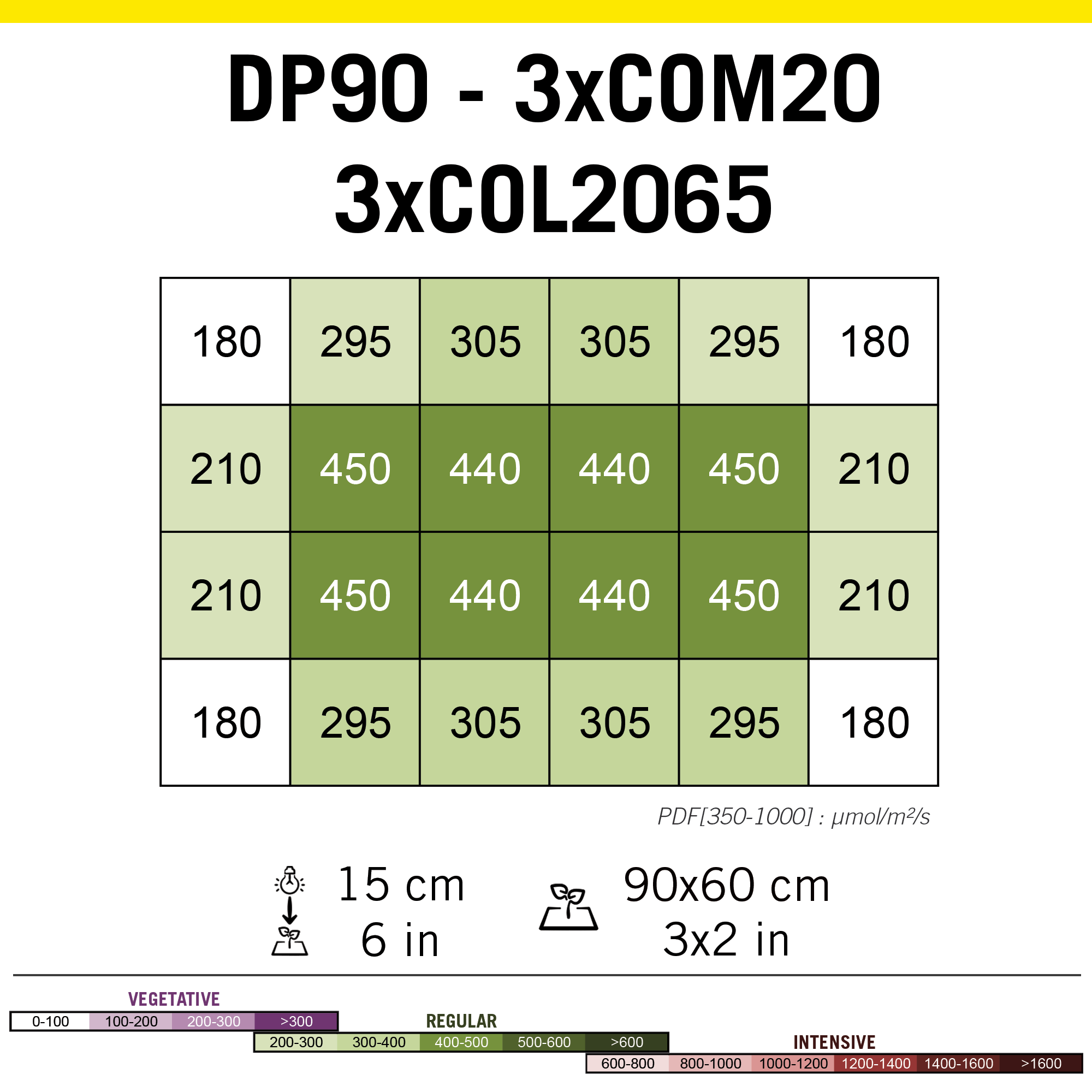 Secret jardin cosmorrow LED de alimentación 2x20w