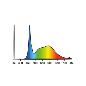 Grow Spectrum