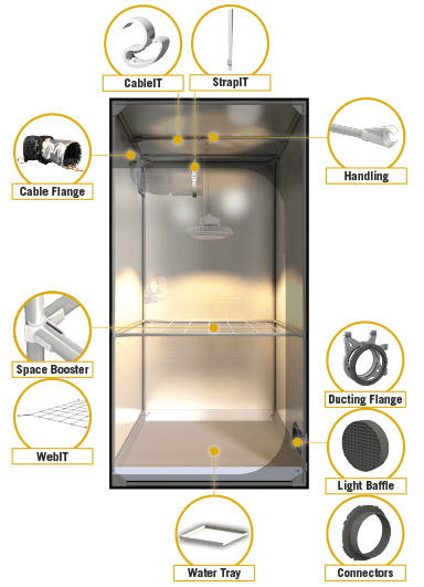 SECRET JARDIN PRE-EQUIPPED GROW TENTS